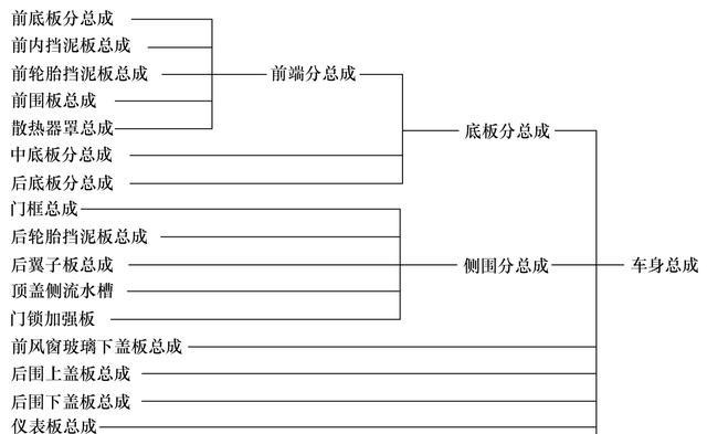 汽车焊装自动化生产线 汽车焊装自动化生产线