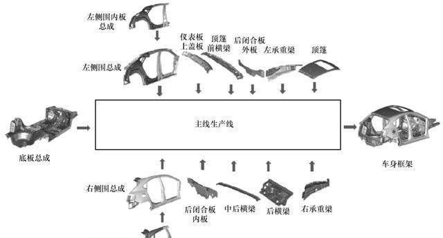 汽车焊装自动化生产线 汽车焊装自动化生产线